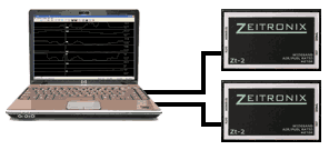 Zeitronix Dual Channel AFR Using Zeitronix Data Logger Software